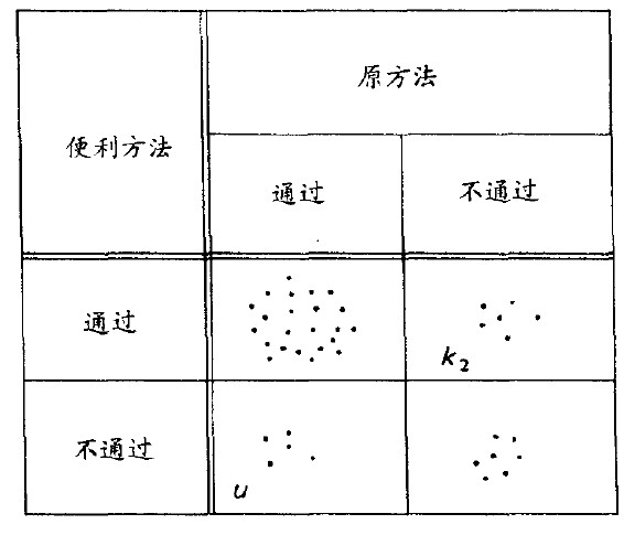 第15章 便利好用的测试 - 图10