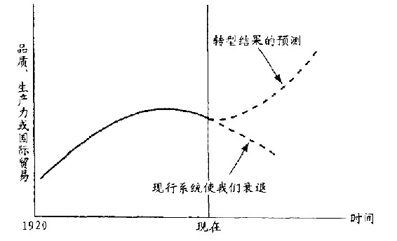第23章 人员的管理 - 图2