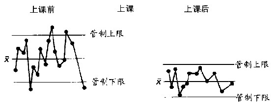 第8章 摆荡在管制上下限之间 - 图2