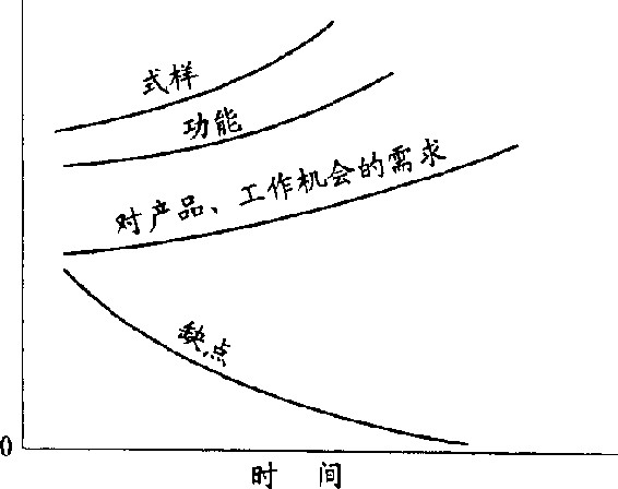 第18章 现况的省思 - 图2