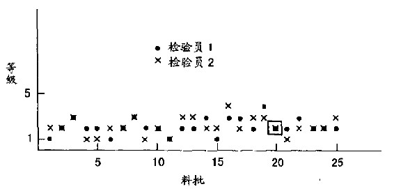 第15章 便利好用的测试 - 图17