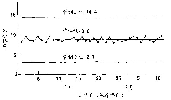 第8章 摆荡在管制上下限之间 - 图16