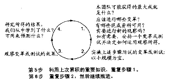 第2章 管理十四要点 - 图7