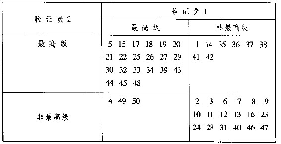 第15章 便利好用的测试 - 图12
