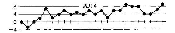 第26章 漏斗实验的启示 - 图8