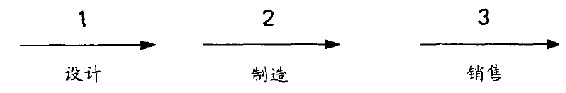 第6章 机会可一不可再 - 图3