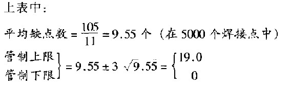 第8章 摆荡在管制上下限之间 - 图11