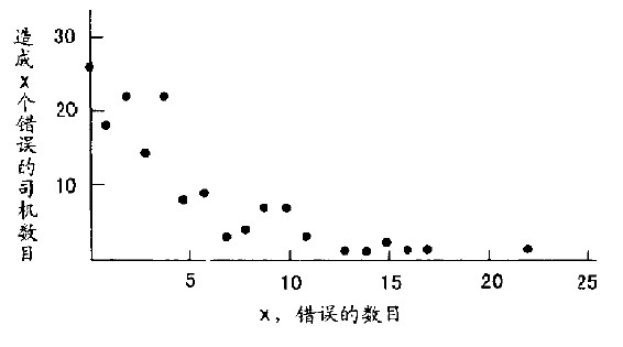 第12章 从原点追踪 - 图6