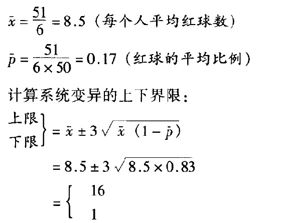 第3章 致命的恶疾与障碍 - 图2