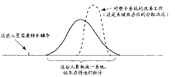 第23章 人员的管理 - 图3