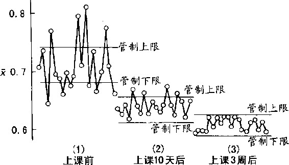 第8章 摆荡在管制上下限之间 - 图3