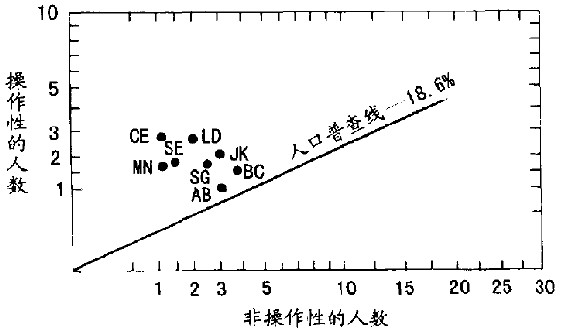 第8章 摆荡在管制上下限之间 - 图21
