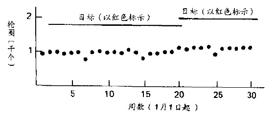 第2章 管理十四要点 - 图5
