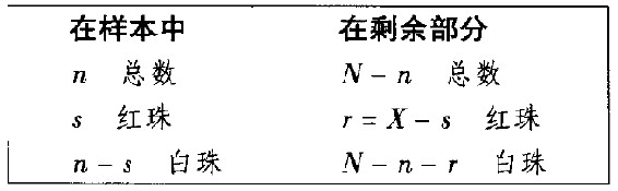 第15章 便利好用的测试 - 图18