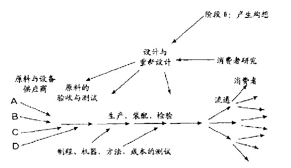 第20章 建立系统的观念 - 图1