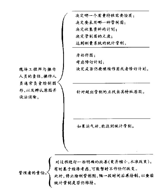 第25章 休哈特与控制图 - 图1