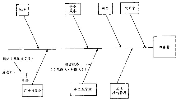 第7章 又快又好的服务 - 图3