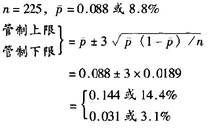 第8章 摆荡在管制上下限之间 - 图17