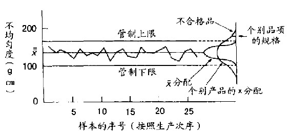 第12章 从原点追踪 - 图2