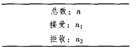 第15章 便利好用的测试 - 图13