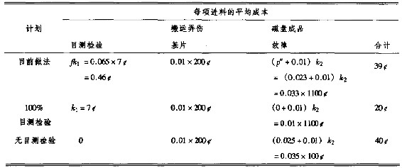 第15章 便利好用的测试 - 图28