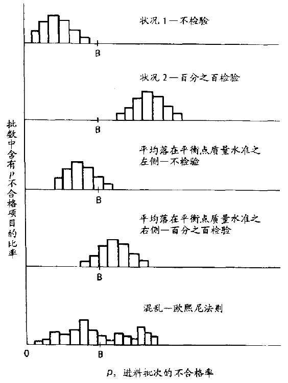 第15章 便利好用的测试 - 图1