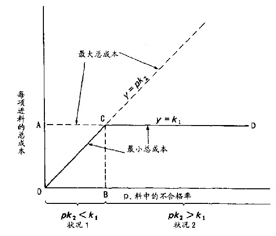 第15章 便利好用的测试 - 图23