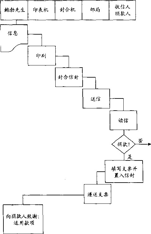 第18章 现况的省思 - 图4
