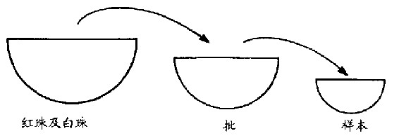第15章 便利好用的测试 - 图19