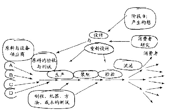 第20章 建立系统的观念 - 图2