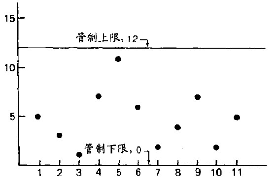第3章 致命的恶疾与障碍 - 图6