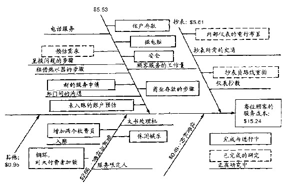 第7章 又快又好的服务 - 图4