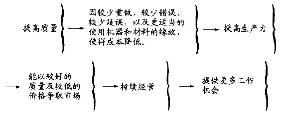 第1章 提高的连锁效应 - 图1