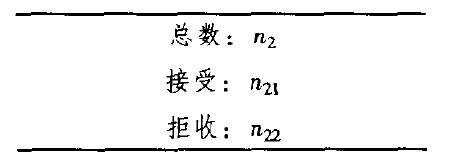 第15章 便利好用的测试 - 图14
