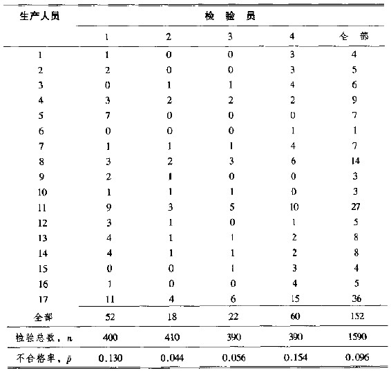 第8章 摆荡在管制上下限之间 - 图13