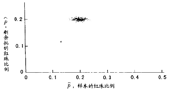 第15章 便利好用的测试 - 图39