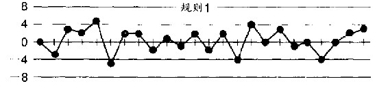 第26章 漏斗实验的启示 - 图5