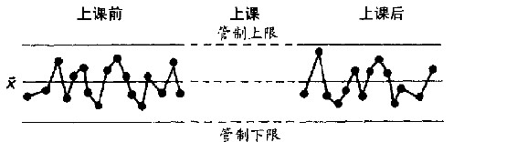 第8章 摆荡在管制上下限之间 - 图8