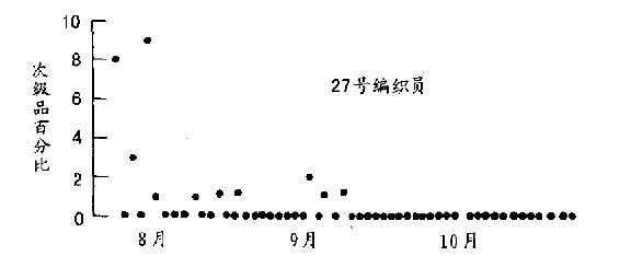 第12章 从原点追踪 - 图15