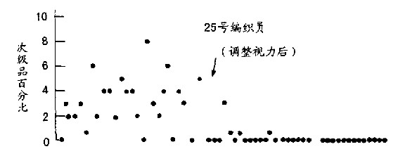 第12章 从原点追踪 - 图14