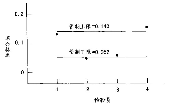 第8章 摆荡在管制上下限之间 - 图14