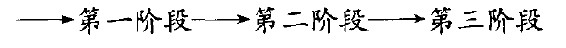 第2章 管理十四要点 - 图6