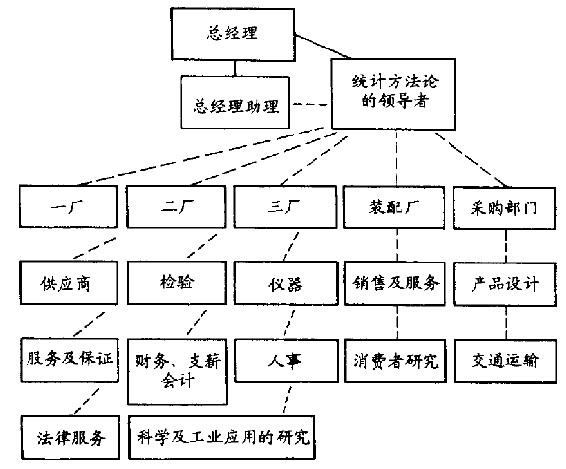 第16章 多头马车齐步走 - 图1