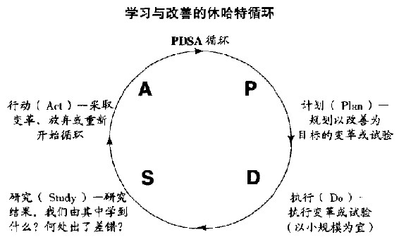 第23章 人员的管理 - 图5