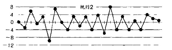 第26章 漏斗实验的启示 - 图6