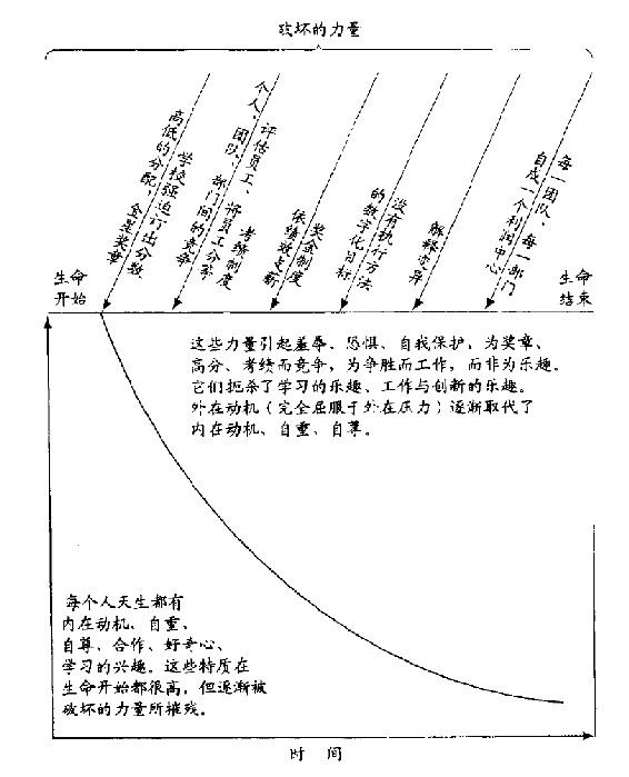 第23章 人员的管理 - 图1