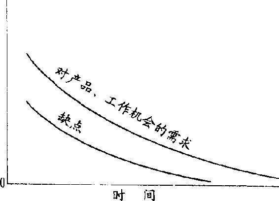 第18章 现况的省思 - 图1