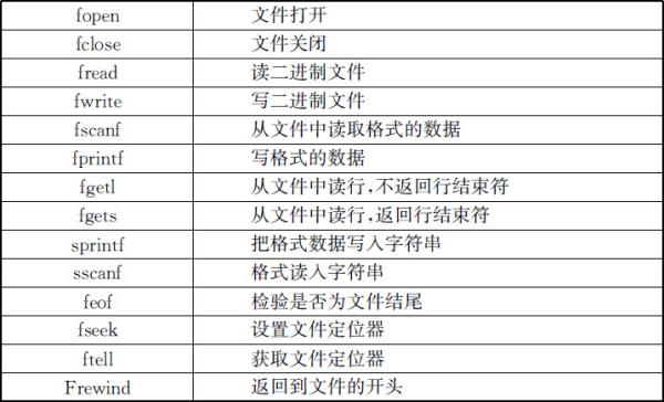 3.4 数据的输入与输出 - 图1