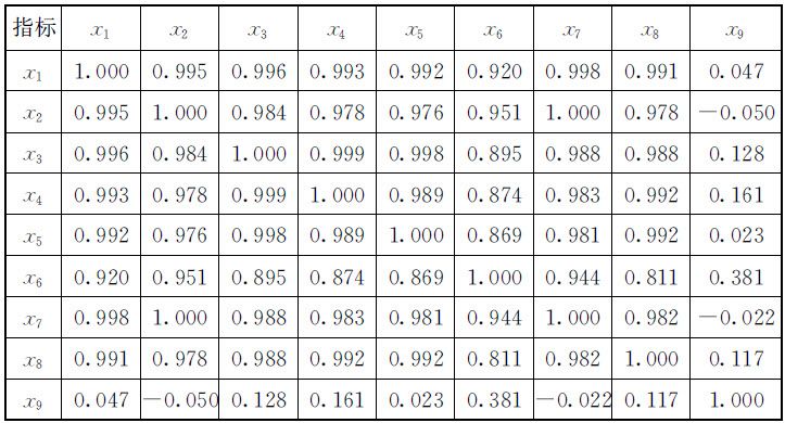 表5.4 某区域4个城市相关系数矩阵 - 图1