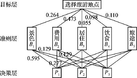 6.2 应用举例 - 图1